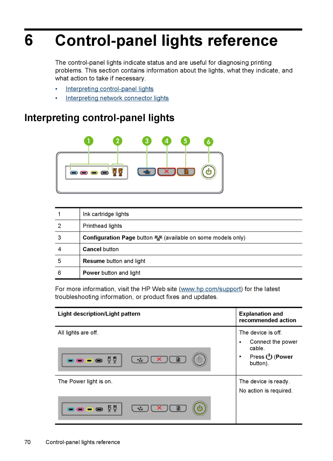 HP K5300 Control-panel lights reference, Interpreting control-panel lights, Light description/Light pattern Explanation 