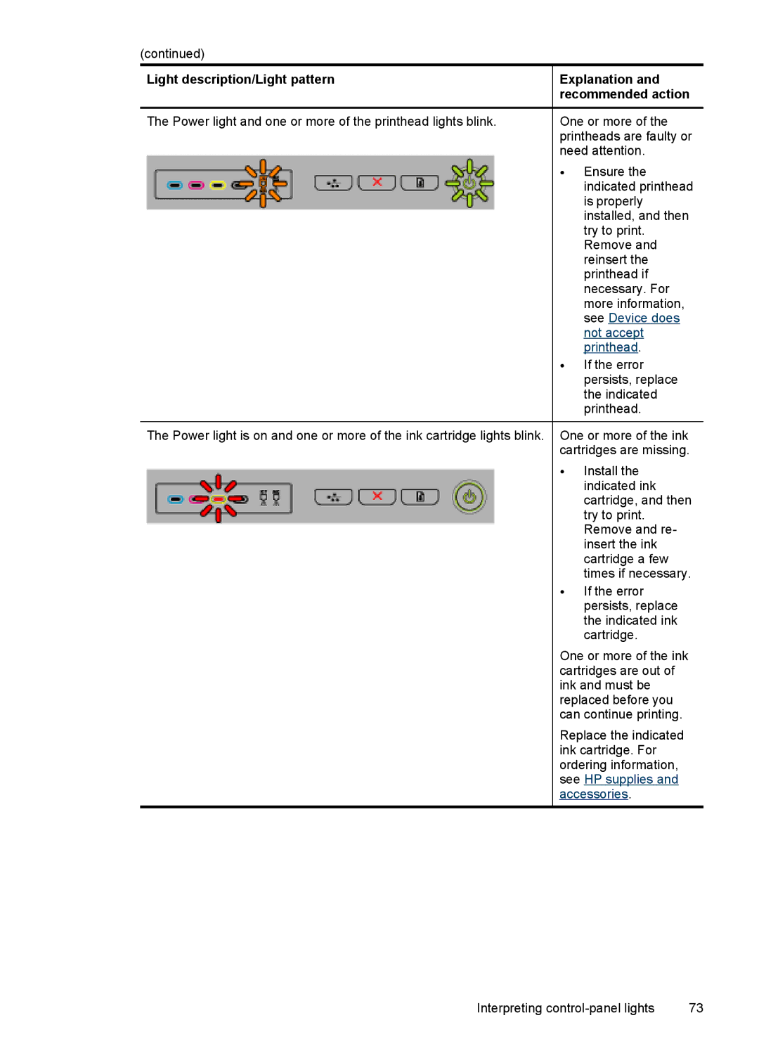 HP K5300, Pro K5400 manual Light description/Light pattern Explanation 