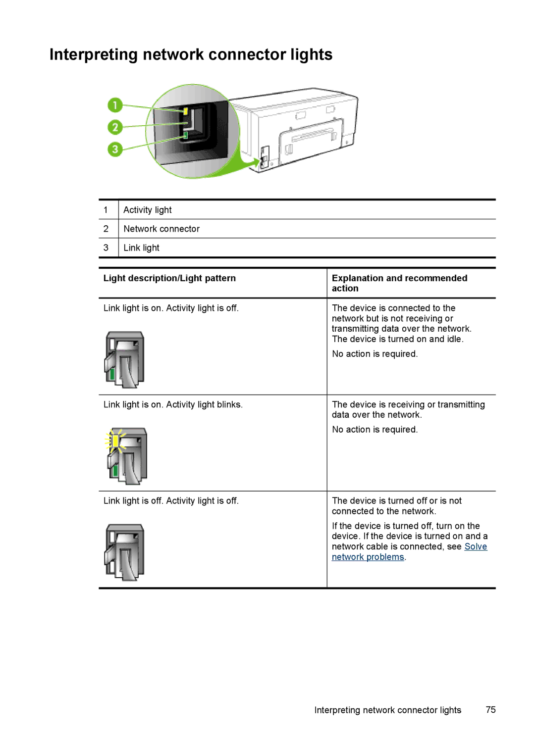 HP K5400, K5300 Interpreting network connector lights, Light description/Light pattern, Explanation and recommended action 