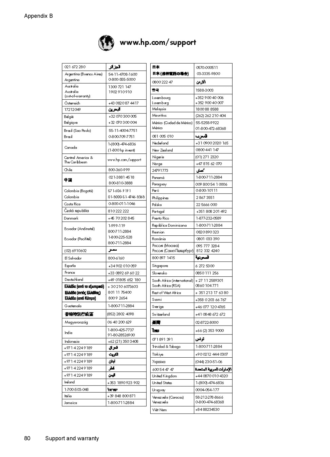 HP Pro K5400, K5300 manual Appendix B Support and warranty 