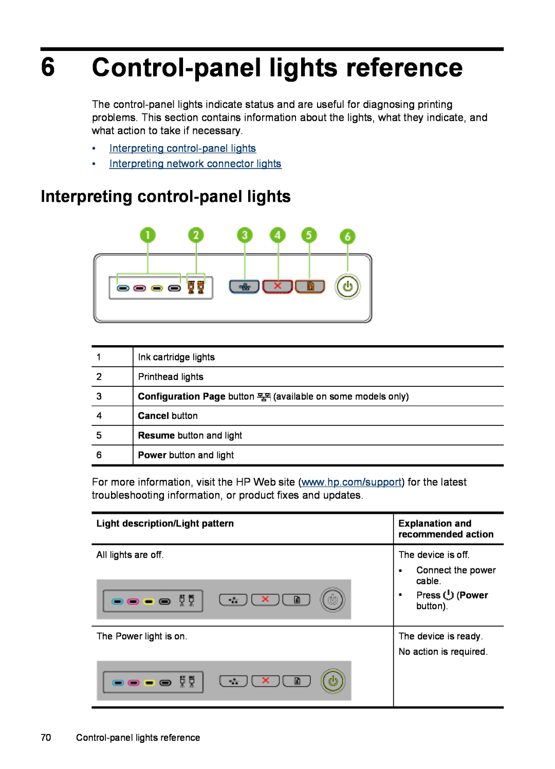 HP K5300, K5400 Control-panel lights reference, Interpreting control-panel lights, Interpreting network connector lights 