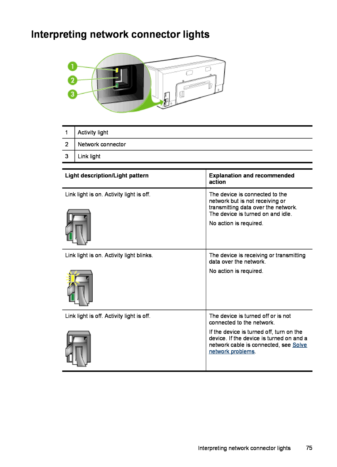 HP K5400, K5300 Interpreting network connector lights, Light description/Light pattern, Explanation and recommended action 