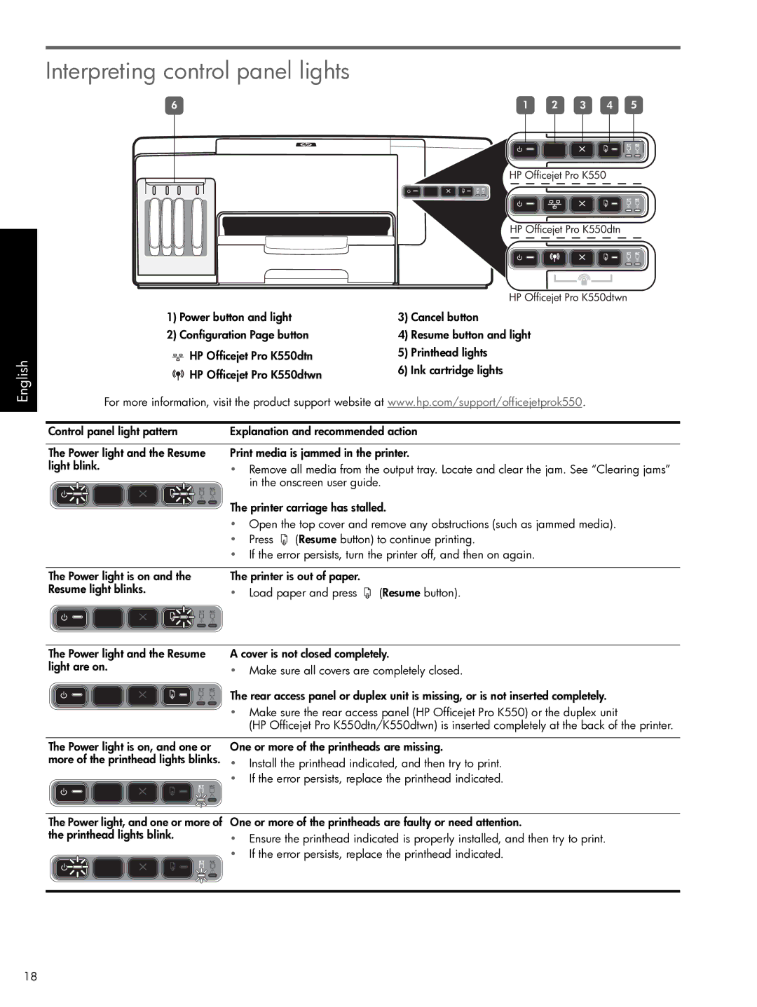 HP Pro K550 manual Interpreting control panel lights, Onscreen user guide 