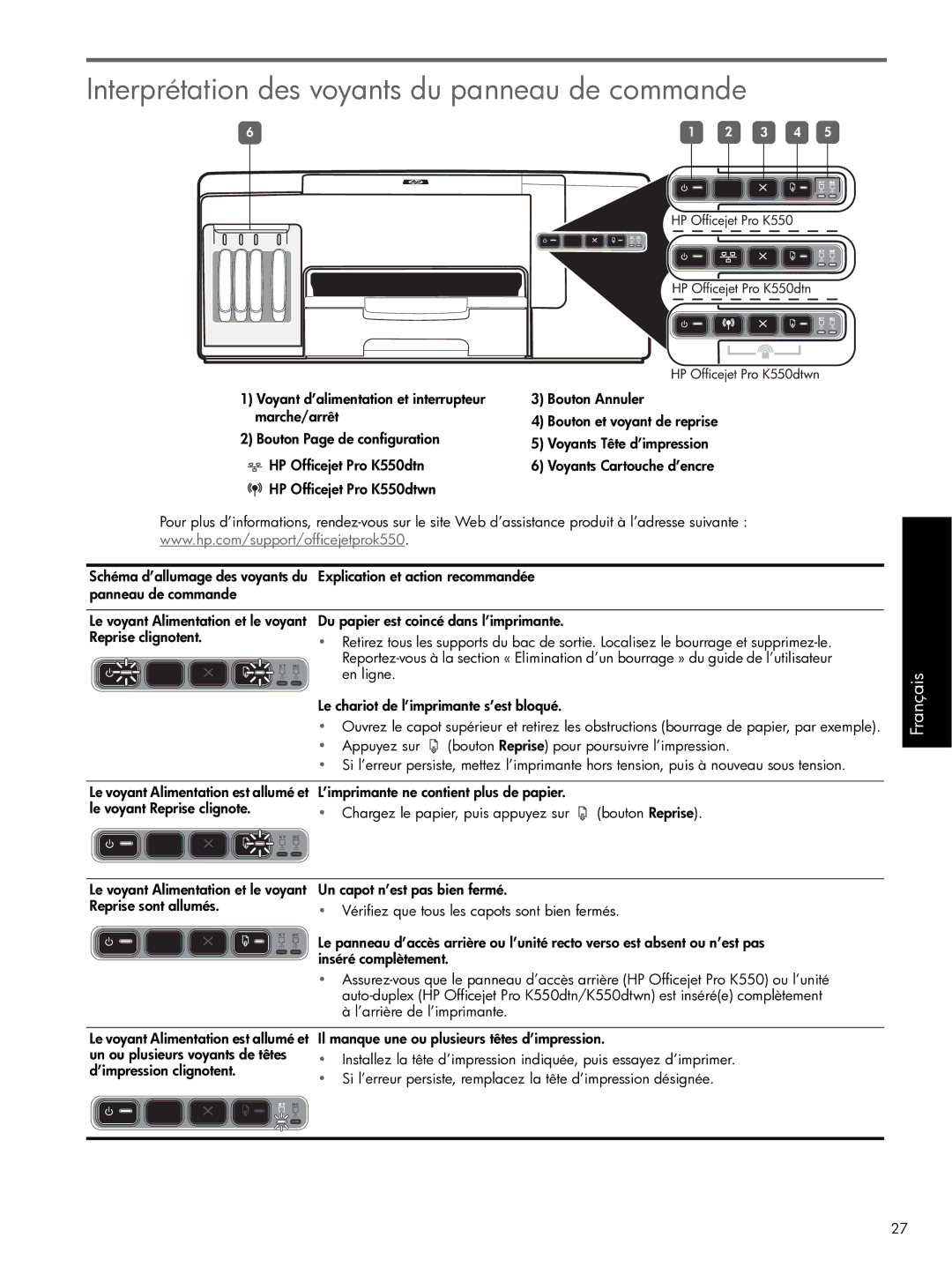 HP Pro K550 manual Interprétation des voyants du panneau de commande 