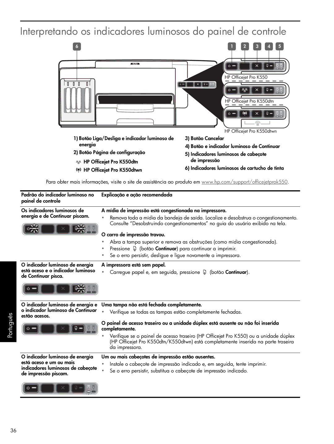 HP Pro K550 manual Botão Página de configuração, Indicadores luminosos de cabeçote, De Continuar pisca, Da impressora 