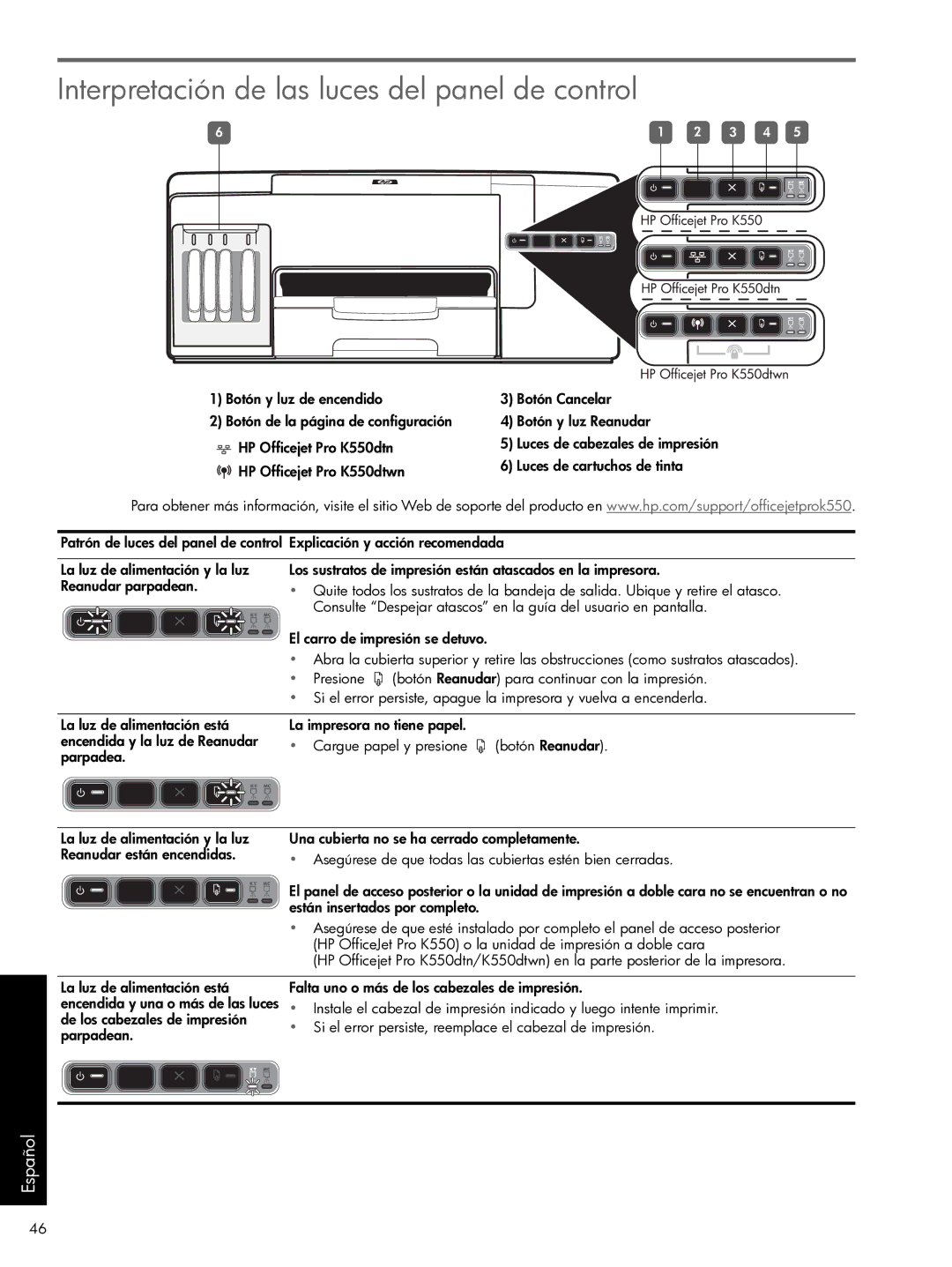 HP Pro K550 manual Interpretación de las luces del panel de control, Parpadea, Están insertados por completo 