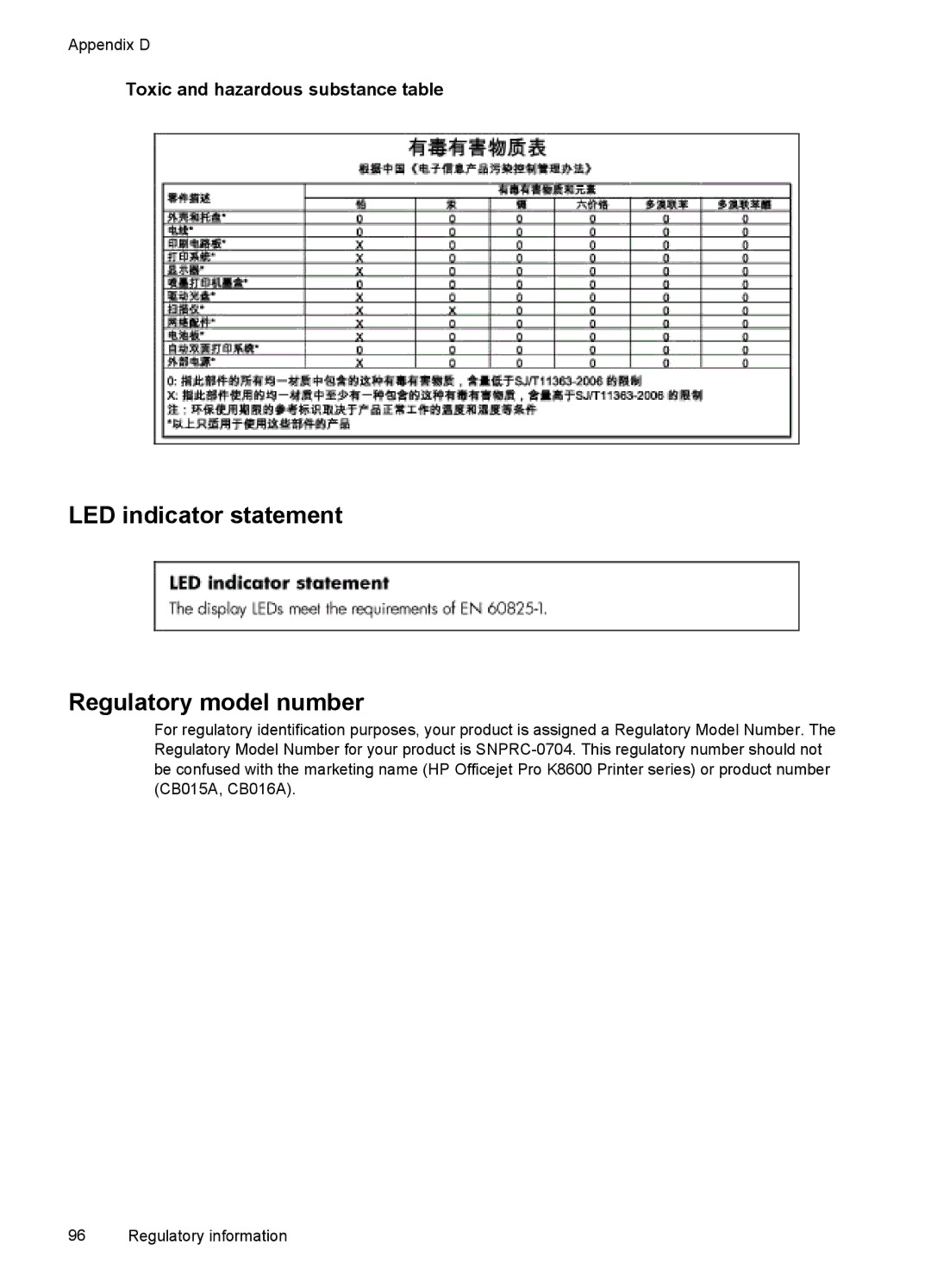 HP Pro K8600 manual LED indicator statement Regulatory model number, Toxic and hazardous substance table 