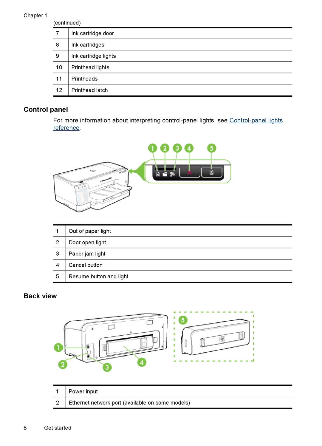 HP Pro K8600 manual Control panel, Back view 