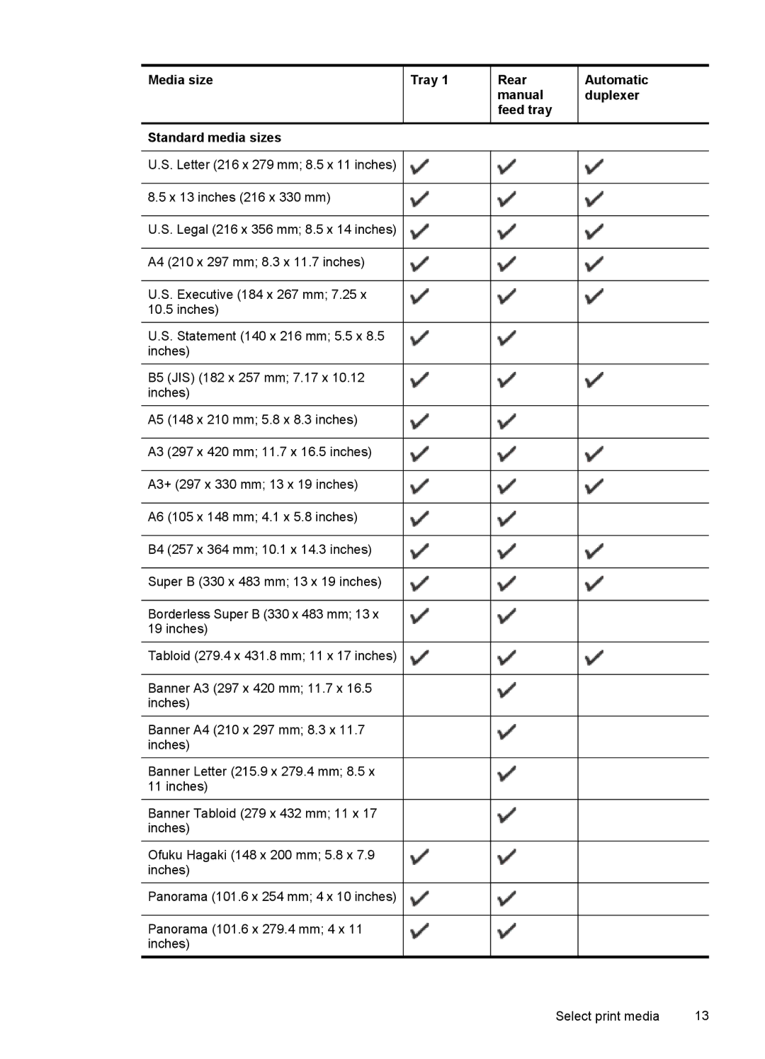 HP Pro K8600 manual Media size Tray Rear, Manual Duplexer Feed tray Standard media sizes 