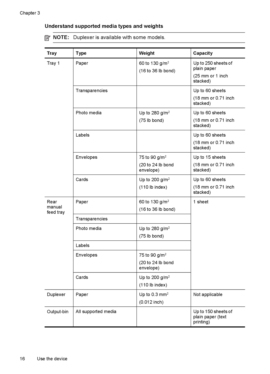 HP Pro K8600 manual Understand supported media types and weights, Tray Type Weight Paper 60 to 130 g/m2, Capacity 