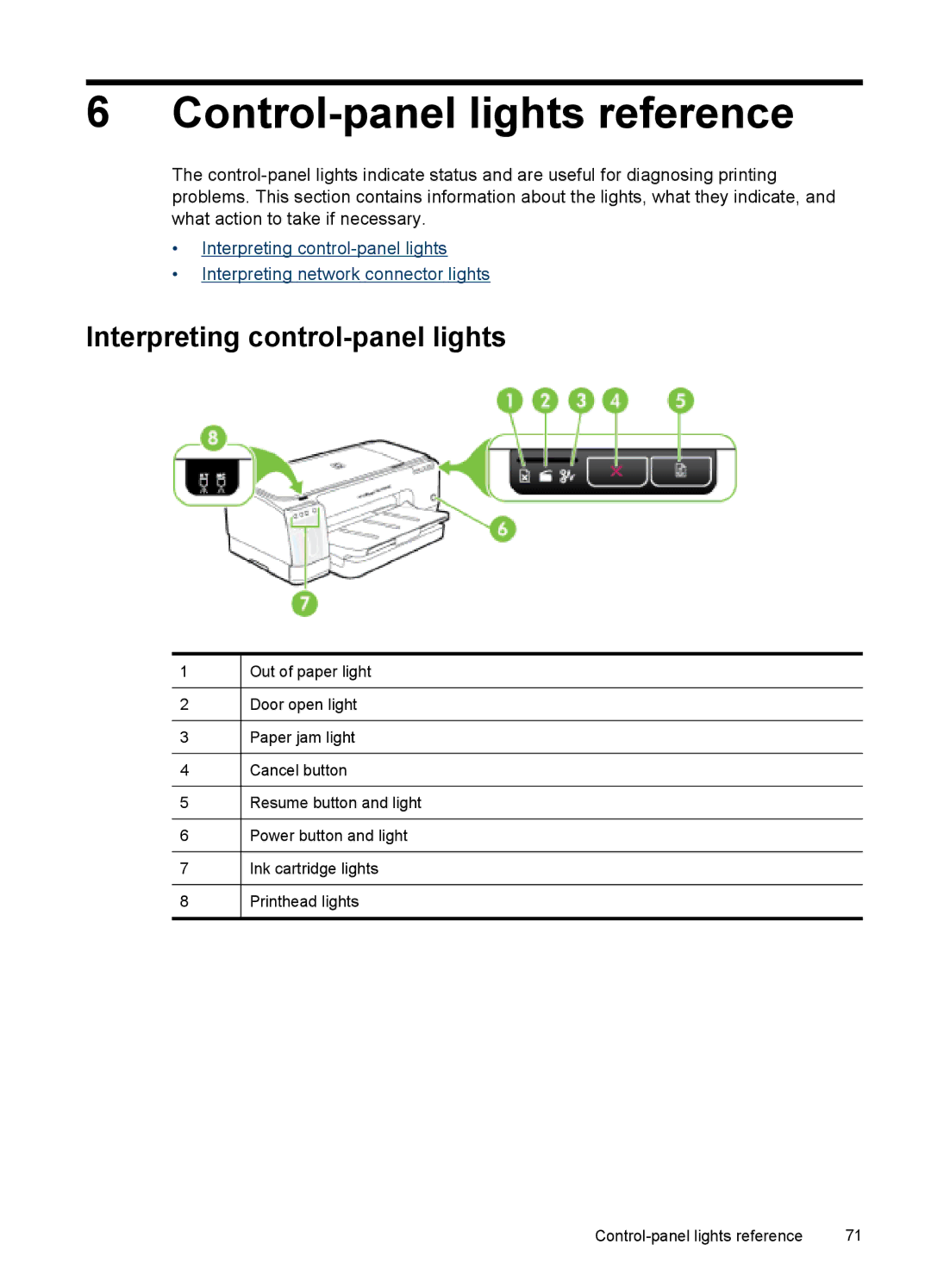 HP Pro K8600 manual Control-panel lights reference, Interpreting control-panel lights 