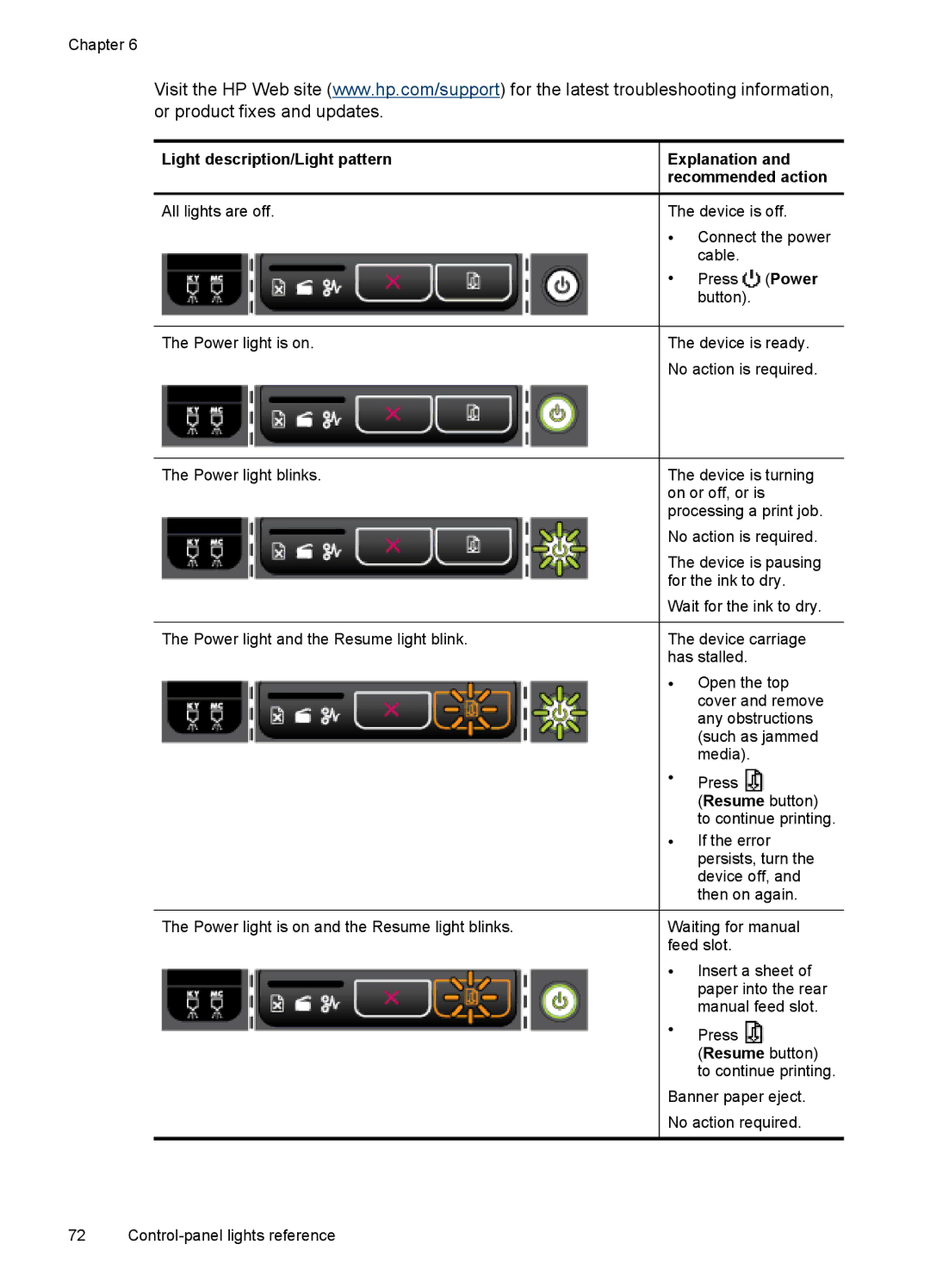 HP Pro K8600 manual Light description/Light pattern Explanation 