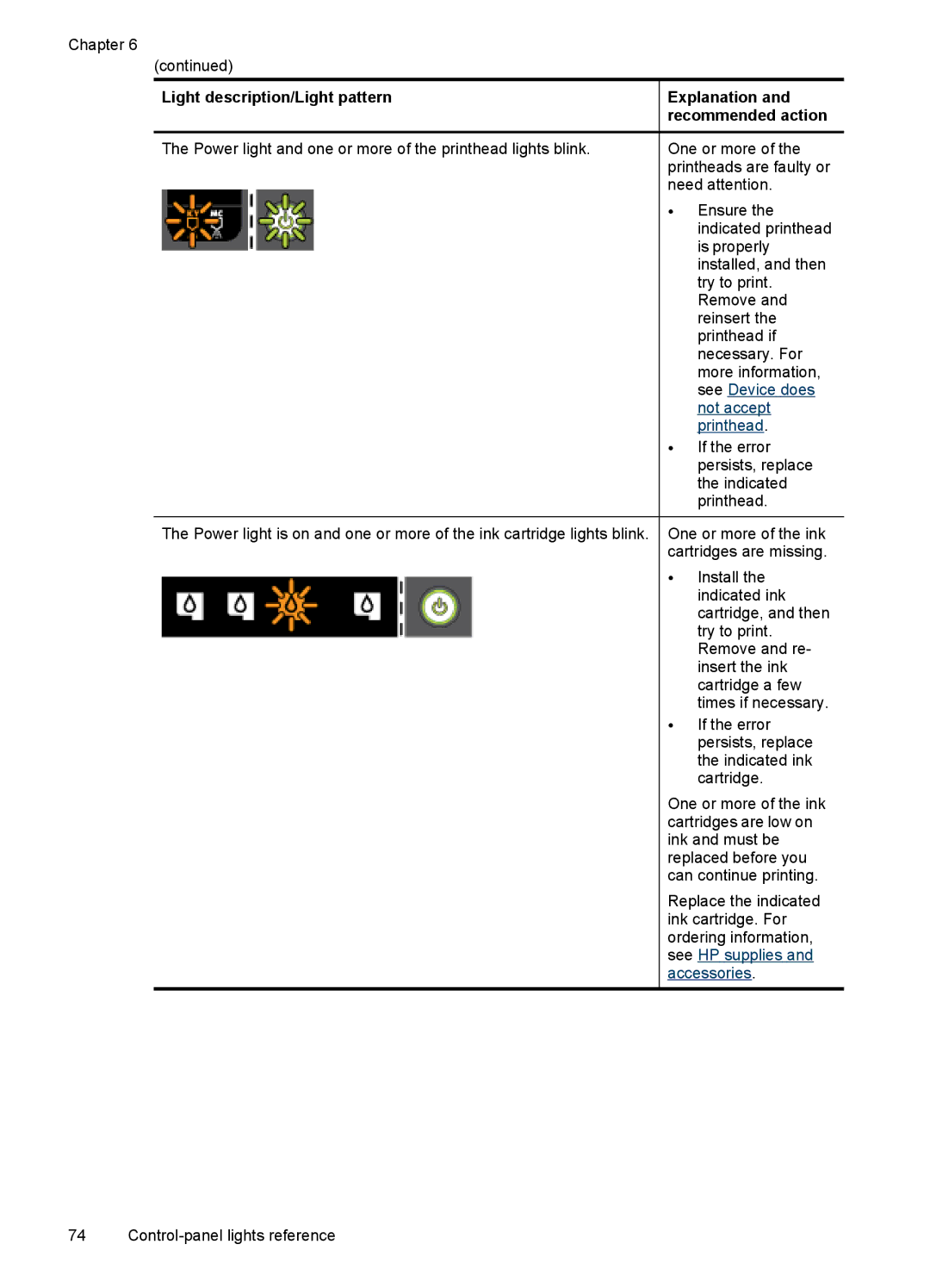 HP Pro K8600 manual Light description/Light pattern Explanation 