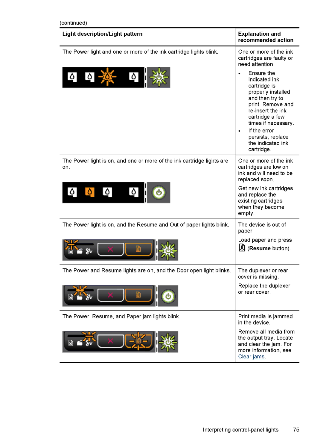 HP Pro K8600 manual Persists, replace 