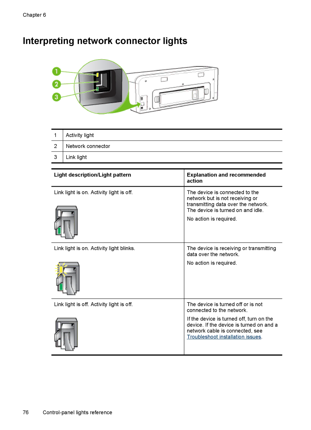 HP Pro K8600 Interpreting network connector lights, Light description/Light pattern, Explanation and recommended action 