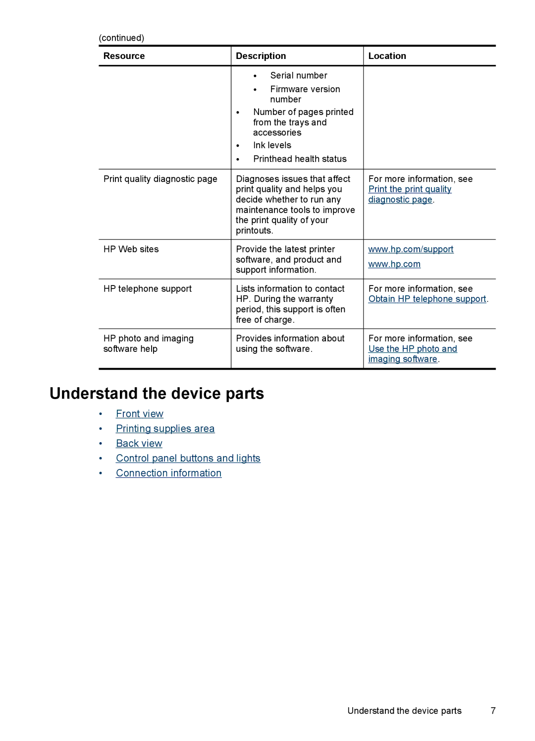 HP Pro L7400 manual Understand the device parts 