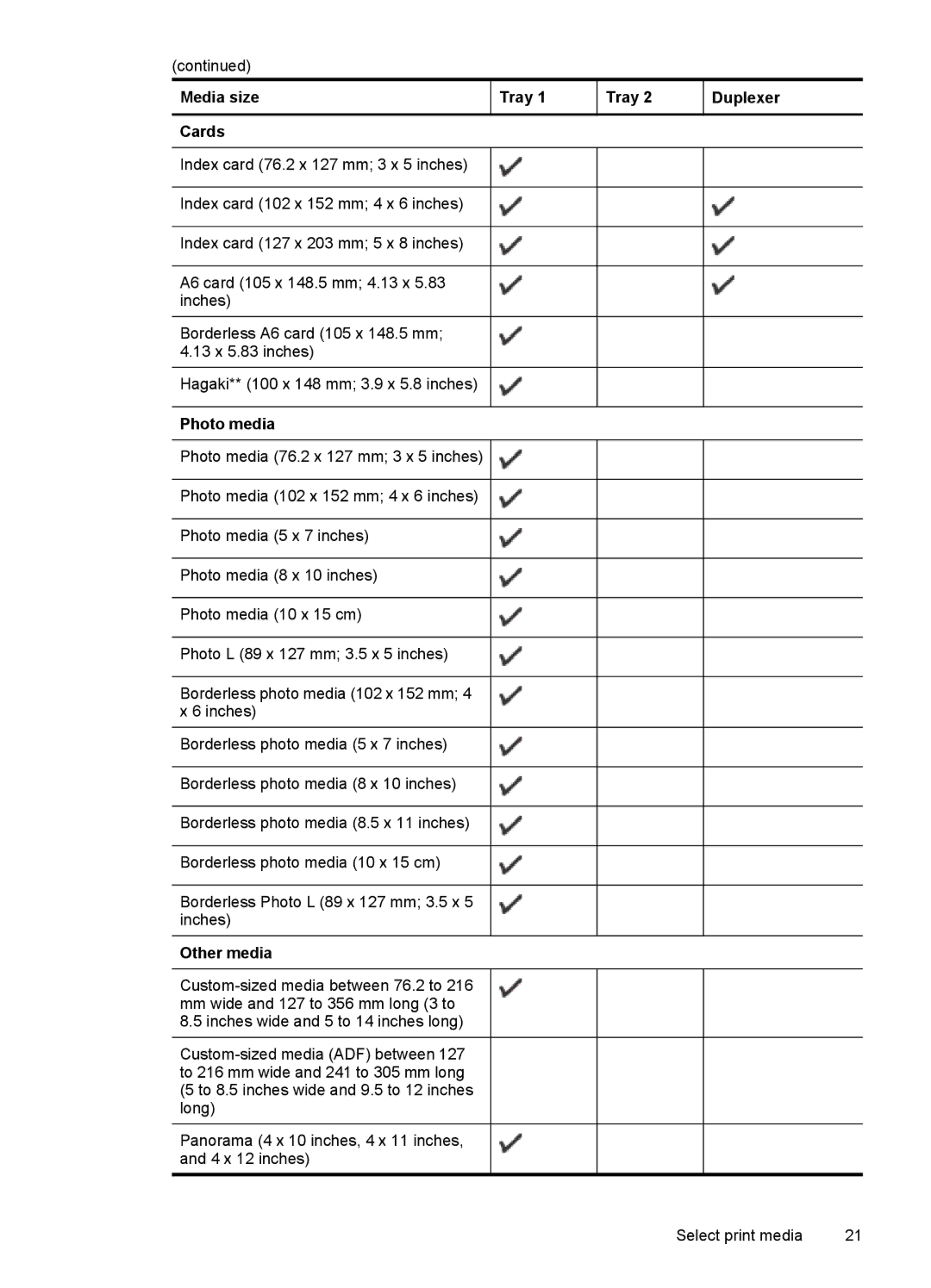 HP Pro L7400 manual Cards, Photo media, Other media 