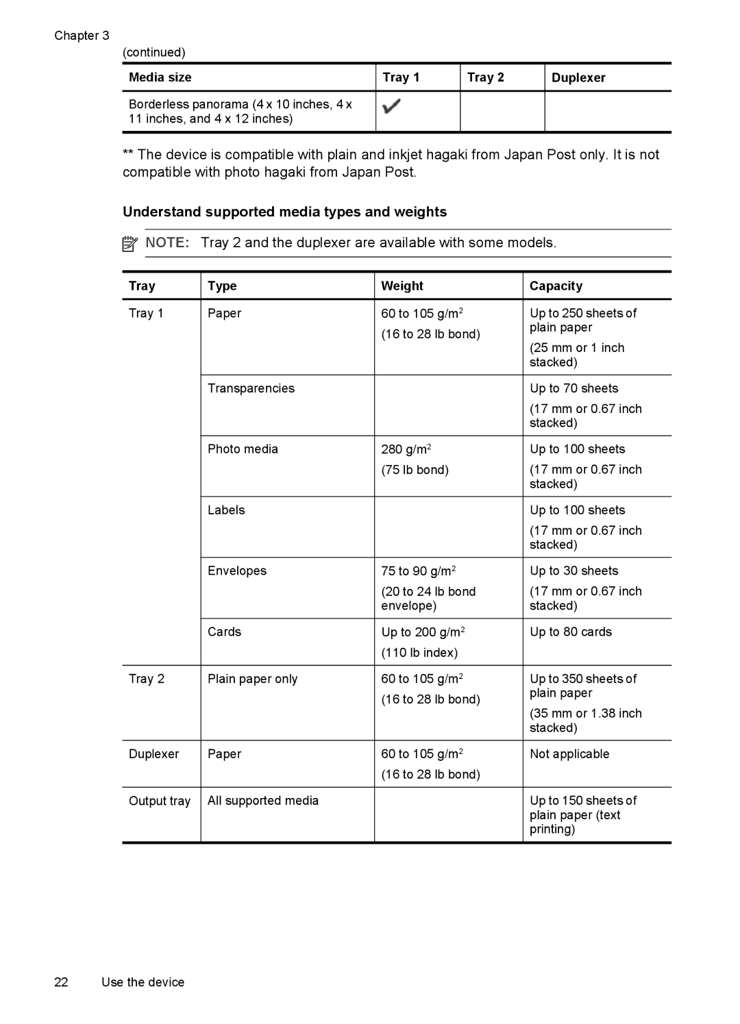 HP Pro L7400 manual Understand supported media types and weights, Tray Type Weight Paper 60 to 105 g/m2, Capacity 