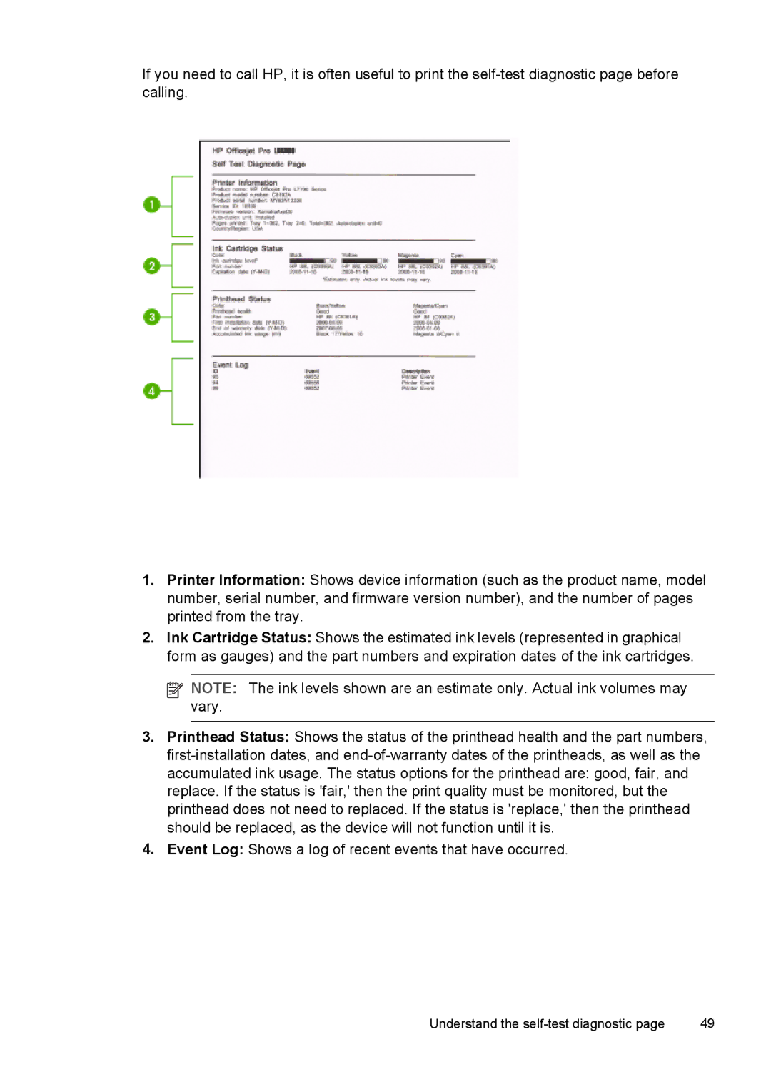 HP Pro L7400 manual Understand the self-test diagnostic 