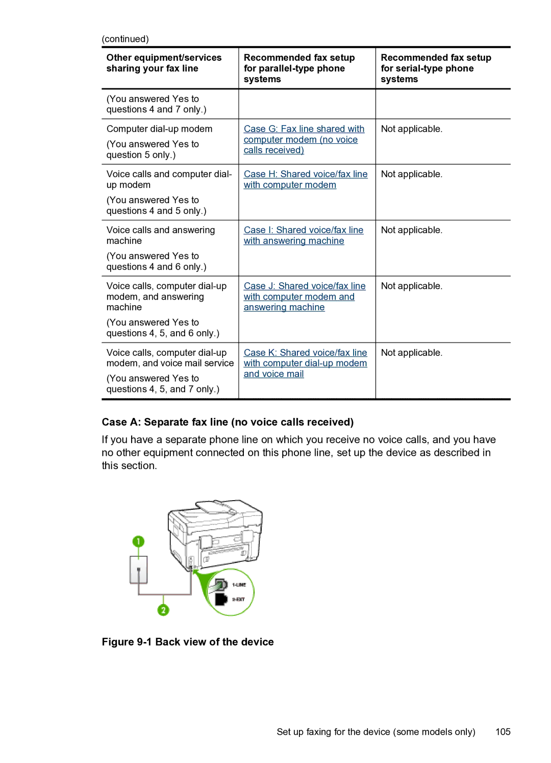 HP PRO L7500 manual Case a Separate fax line no voice calls received, Other equipment/services 