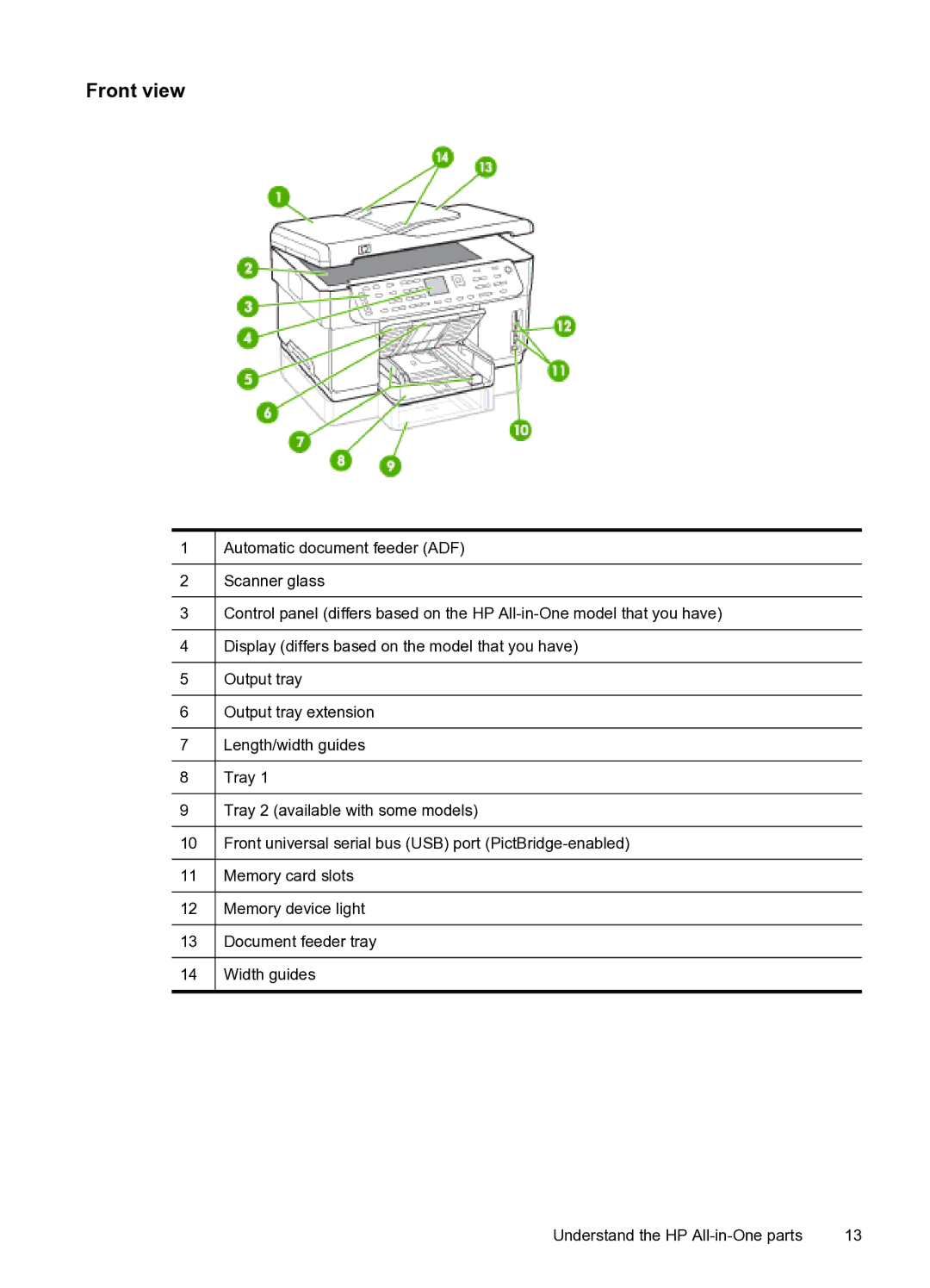 HP PRO L7500 manual Front view 