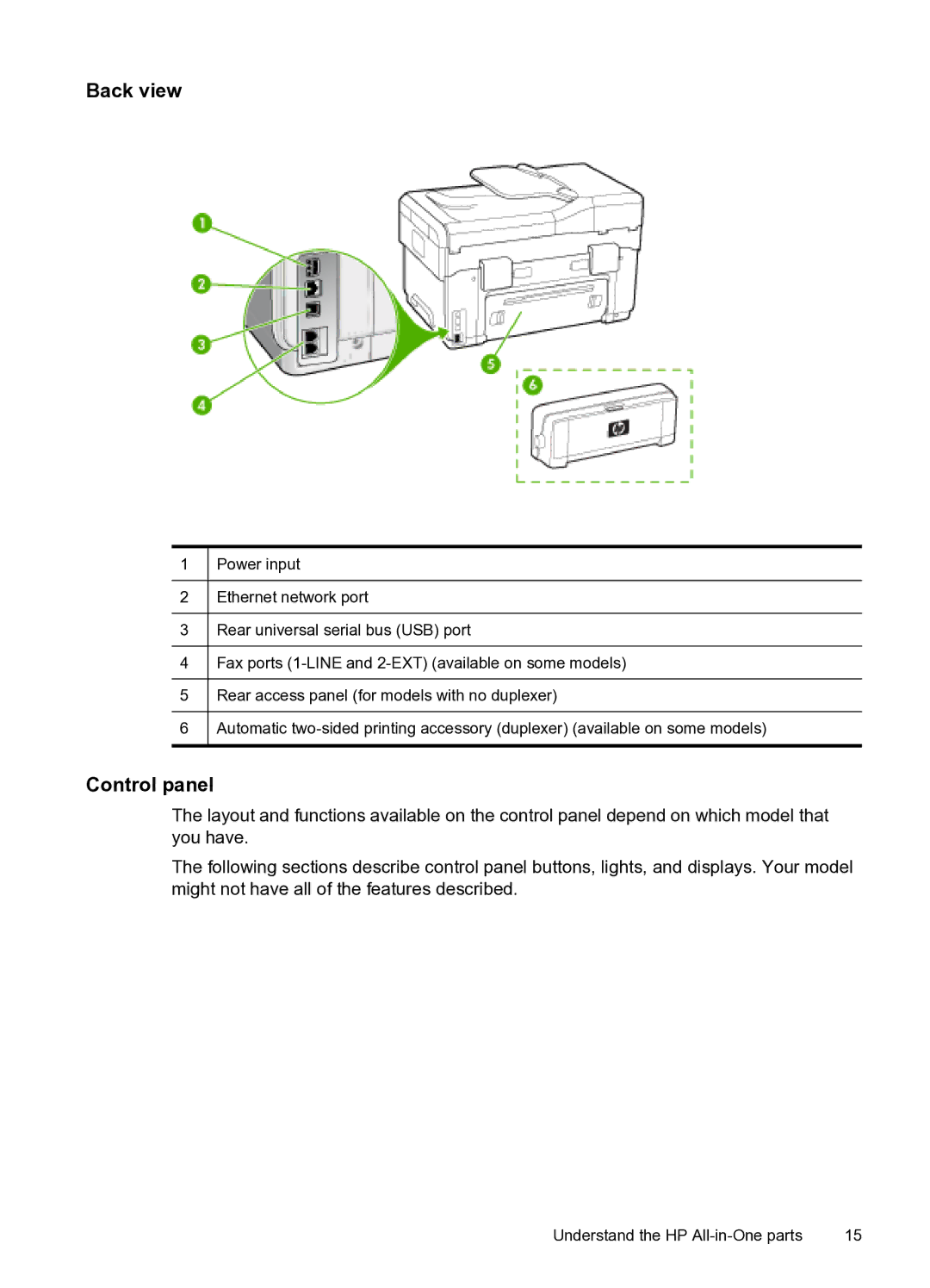 HP PRO L7500 manual Back view, Control panel 