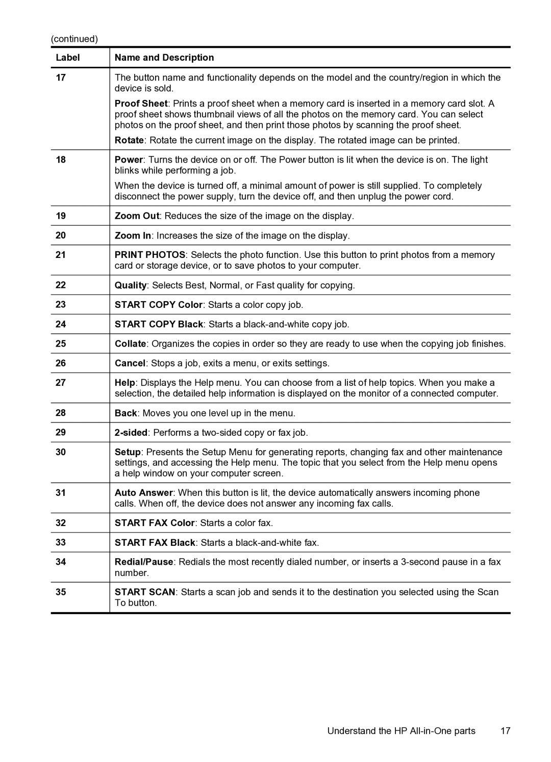 HP PRO L7500 manual Label 