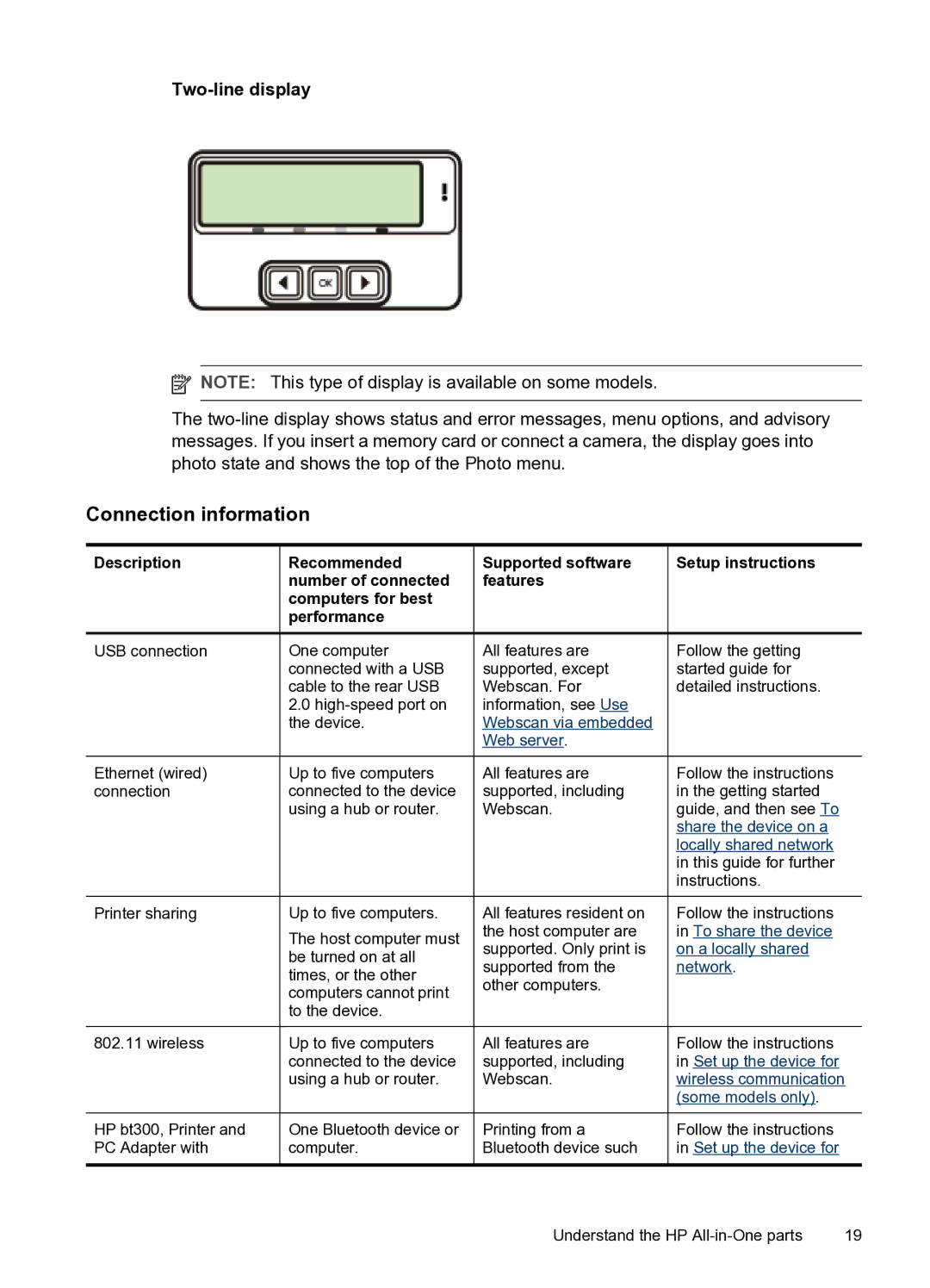 HP PRO L7500 manual Connection information, Two-line display, Description Recommended 