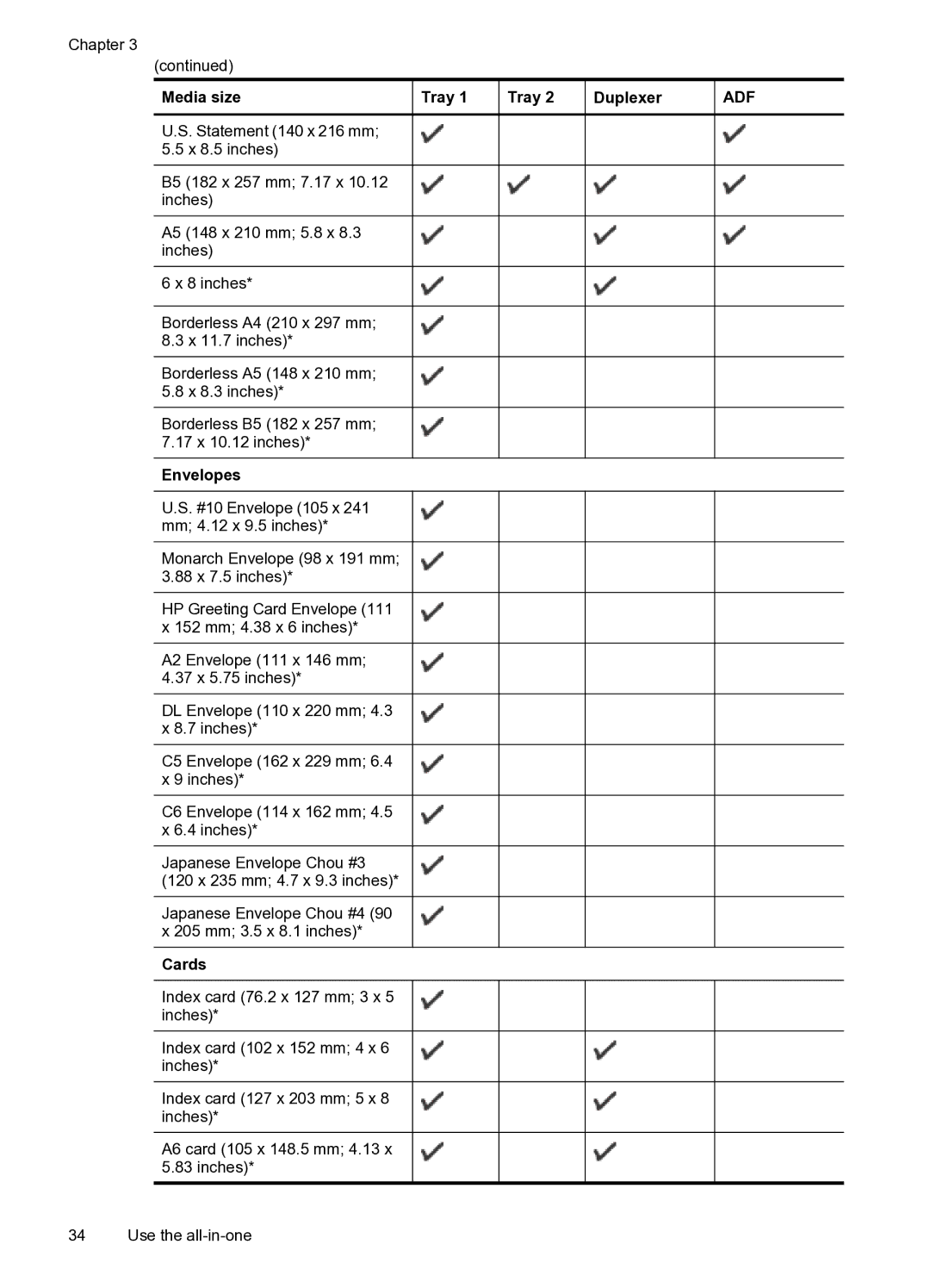 HP PRO L7500 manual Statement 140 x 216 mm X 8.5 inches, Envelopes, Cards 