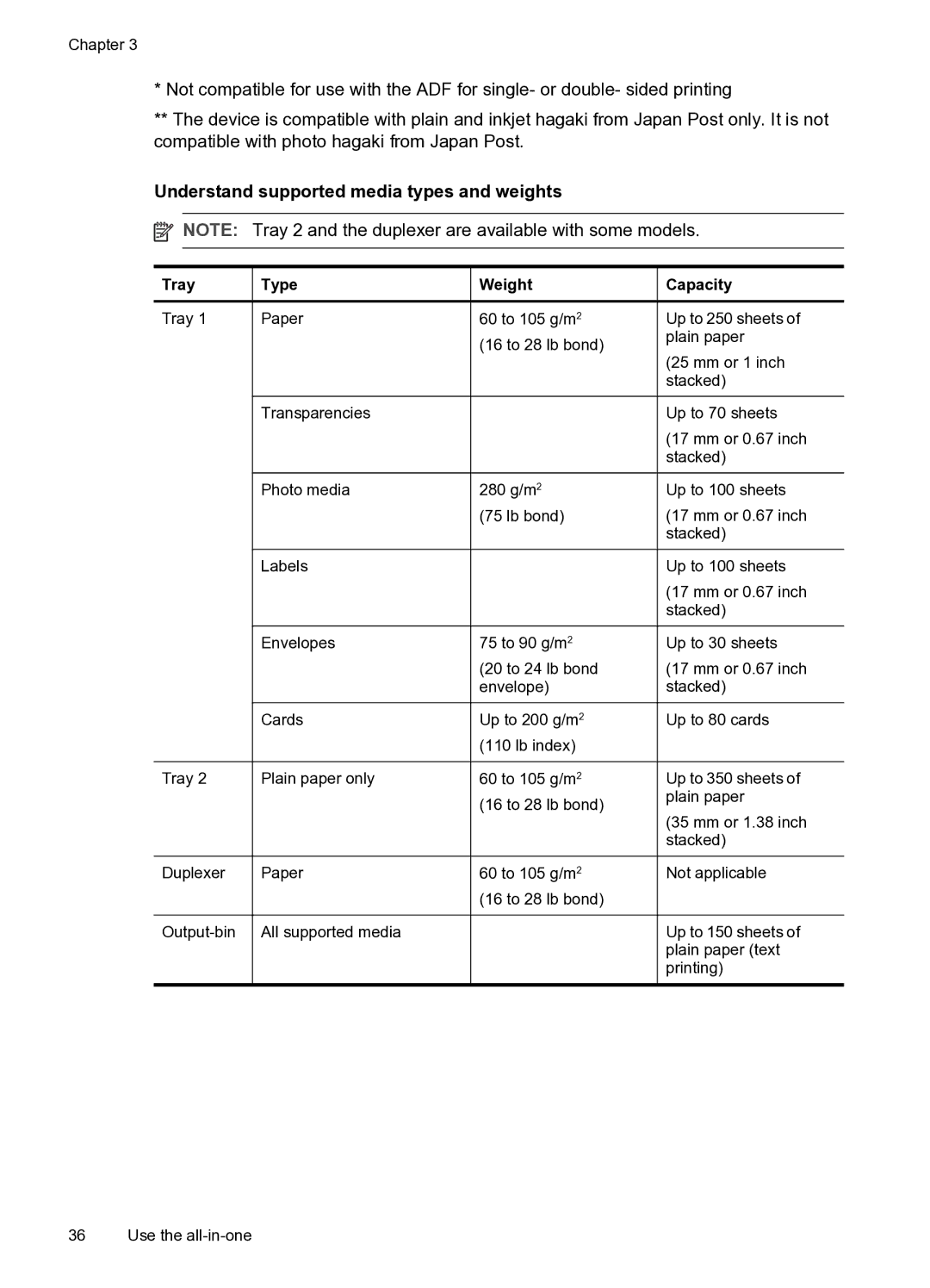 HP PRO L7500 manual Understand supported media types and weights, Tray Type Weight Paper 60 to 105 g/m2, Capacity 