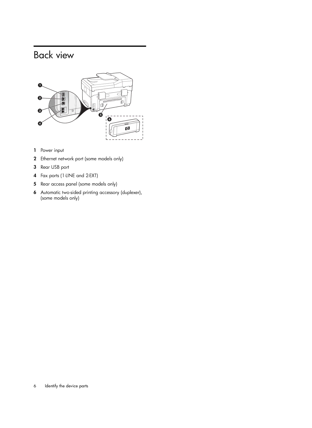 HP Pro L7580, Pro L7750, Pro L7680, Pro L7650, Pro L7780, Pro L7550, Pro L7590 manual Back view 