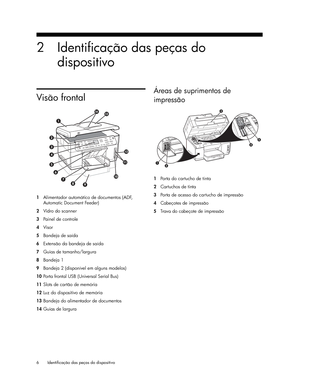 HP Pro L7580, Pro L7750, Pro L7680 Identificação das peças do dispositivo, Visão frontal, Áreas de suprimentos de impressão 