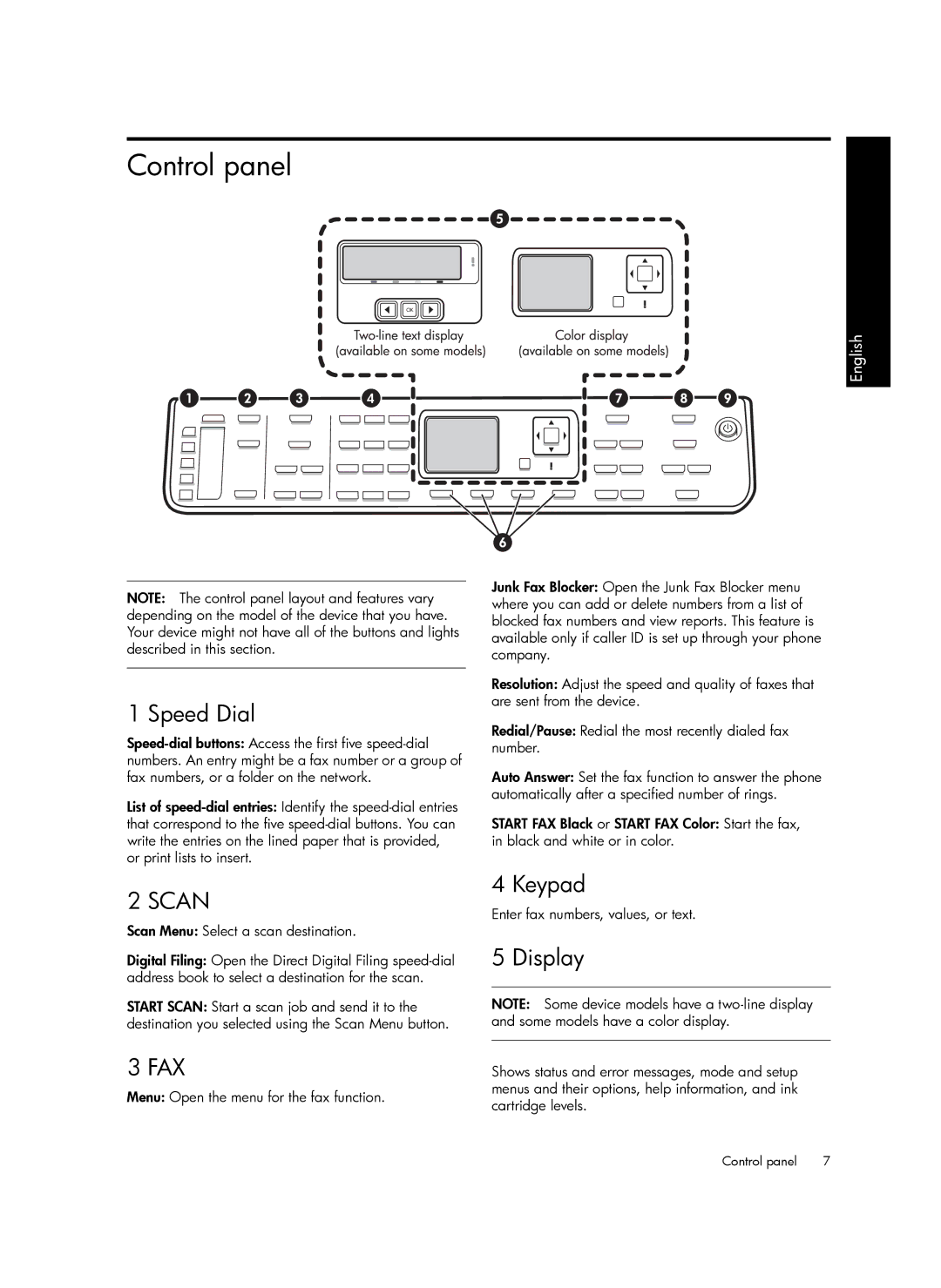 HP Pro L7780, Pro L7750, Pro L7680, Pro L7650 Control panel, Speed Dial, Keypad, Display, Enter fax numbers, values, or text 