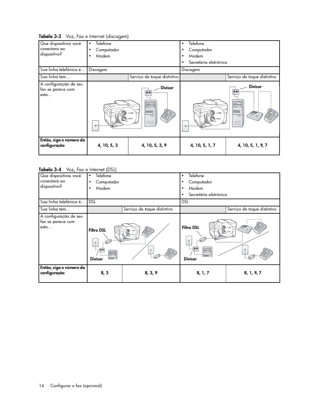 HP Pro L7780, Pro L7750, Pro L7680, Pro L7650 Tabela 3-3 Voz, Fax e Internet discagem, Tabela 3-4 Voz, Fax e Internet DSL 