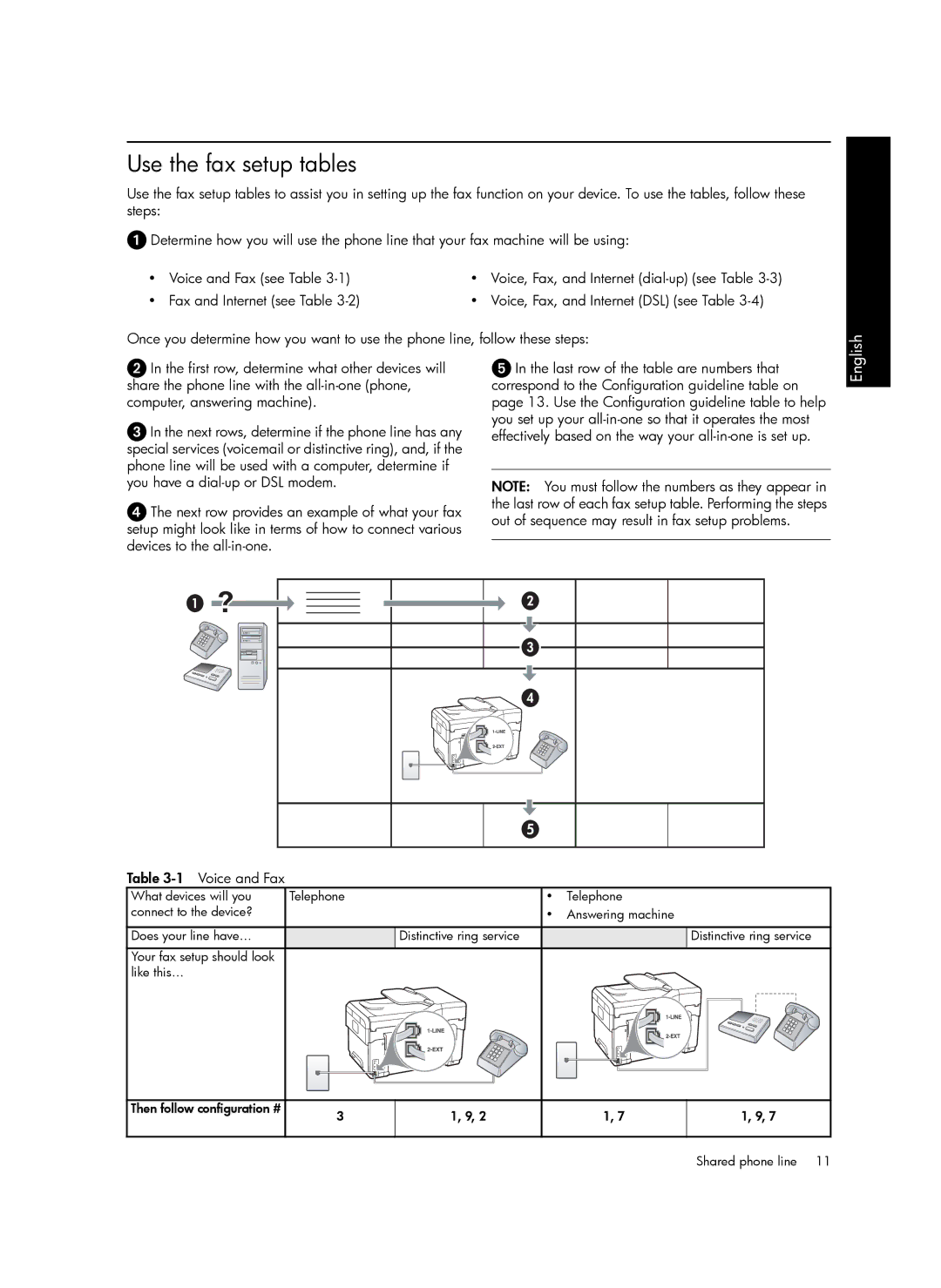 HP Pro L7680, Pro L7750, Pro L7650, Pro L7580, Pro L7780, Pro L7550, Pro L7590 manual Use the fax setup tables, Voice and Fax 