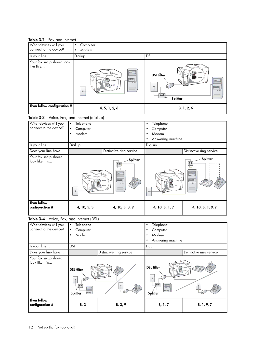 HP Pro L7650, Pro L7750, Pro L7680 manual Fax and Internet, Voice, Fax, and Internet dial-up, Voice, Fax, and Internet DSL 