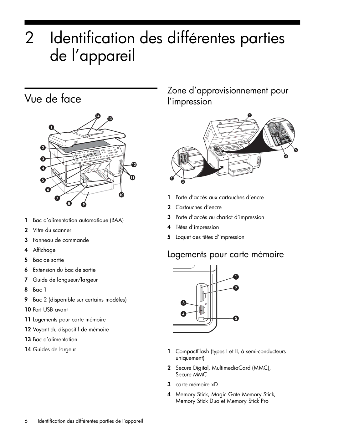 HP Pro L7550 Identification des différentes parties de l’appareil, Vue de face, Zone d’approvisionnement pour l’impression 