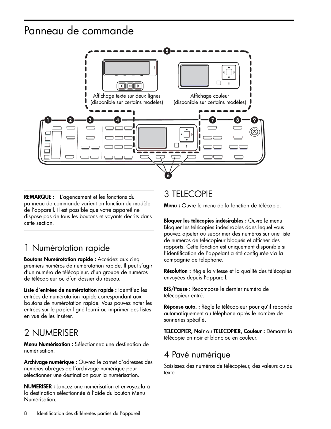 HP Pro L7750, Pro L7680, Pro L7650, Pro L7580, Pro L7780, Pro L7550 Panneau de commande, Numérotation rapide, Pavé numérique 