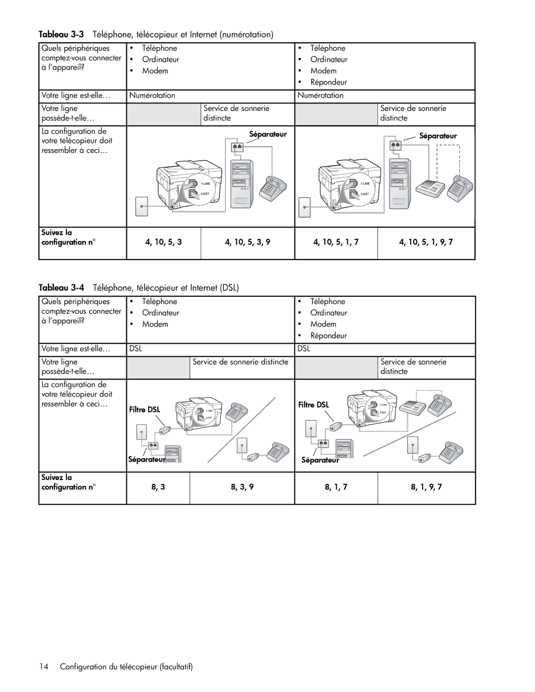 HP Pro L7590, Pro L7750, Pro L7680, Pro L7650, Pro L7580 manual Tableau 3-3 Téléphone, télécopieur et Internet numérotation 