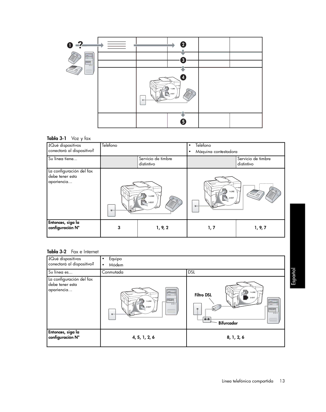 HP Pro L7780, Pro L7750, Pro L7680, Pro L7650, Pro L7580, Pro L7550, Pro L7590 manual Tabla 3-1 Voz y fax, Tabla Fax e Internet 