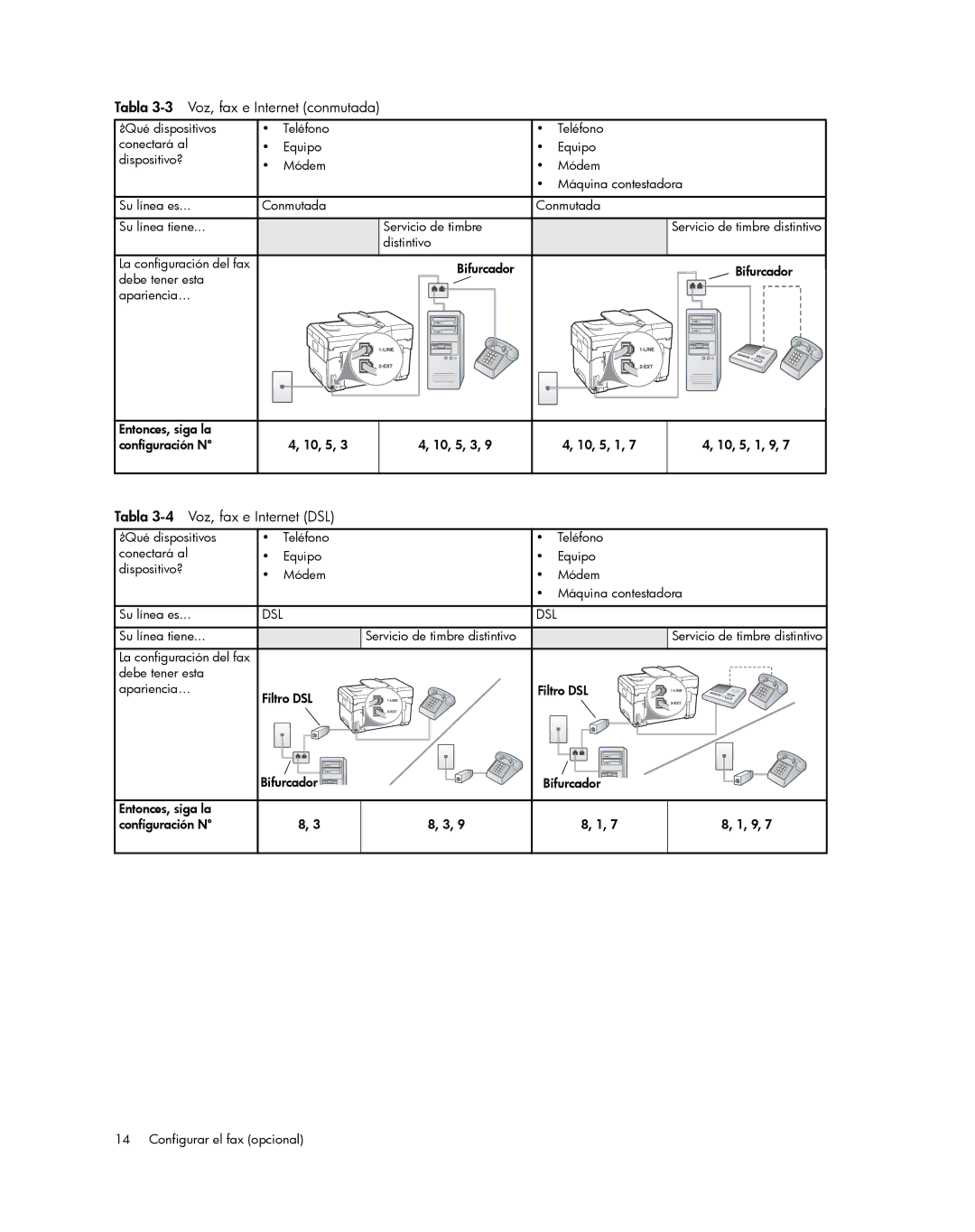 HP Pro L7550, Pro L7750, Pro L7680, Pro L7650 Tabla 3-3 Voz, fax e Internet conmutada, Tabla 3-4 Voz, fax e Internet DSL 