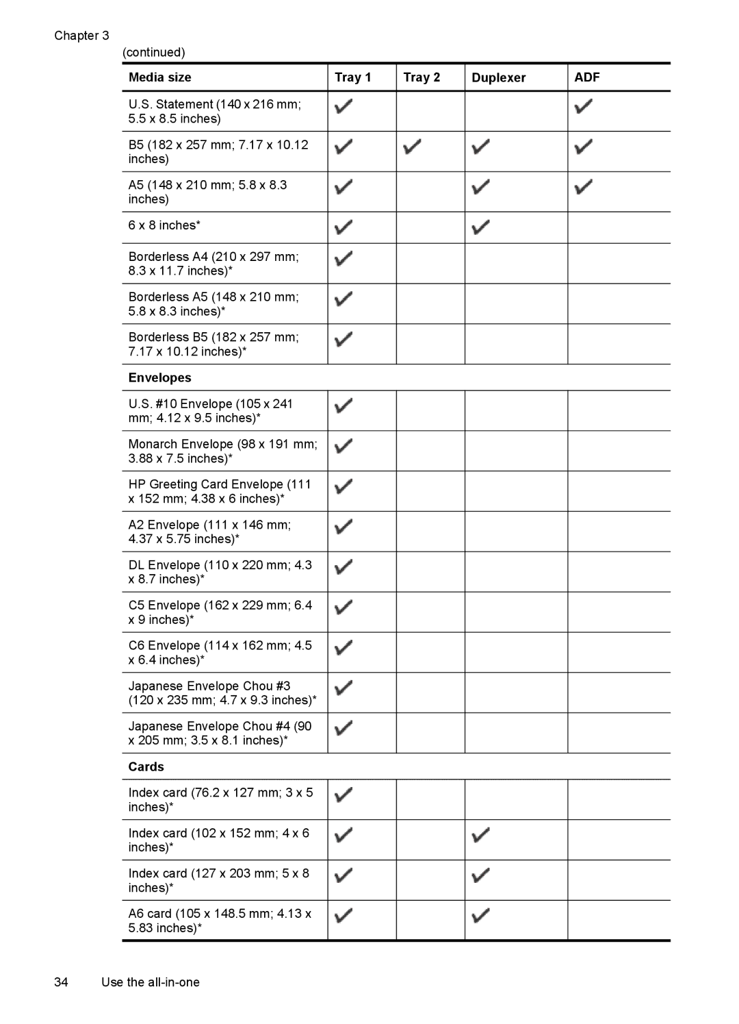 HP Pro L7550, Pro L7750, Pro L7680, Pro L7650, Pro L7580, Pro L7780 manual Statement 140 x 216 mm X 8.5 inches, Envelopes, Cards 