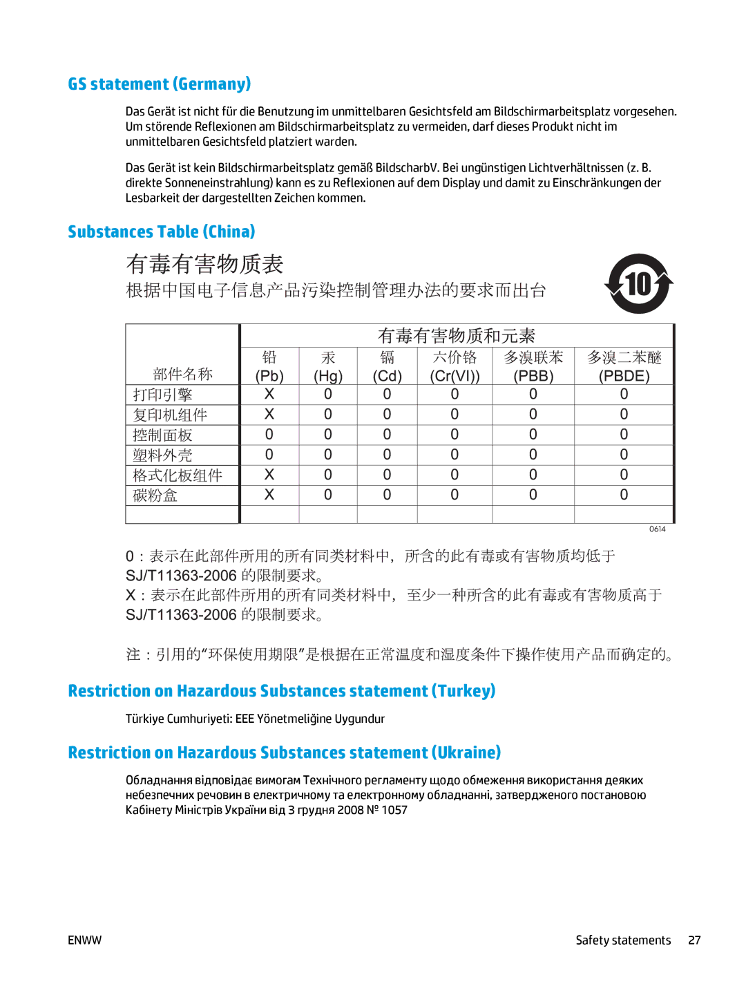 HP Pro MFP M176n, Pro MFP M177fw manual GS statement Germany, Restriction on Hazardous Substances statement Ukraine 