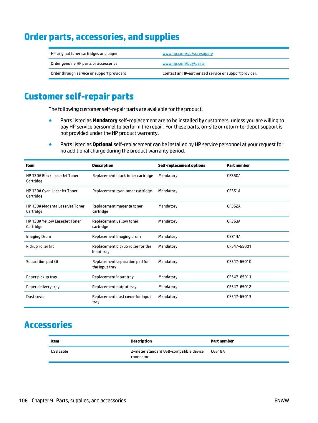 HP Pro MFP M177fw manual Order parts, accessories, and supplies, Customer self-repair parts, Accessories 