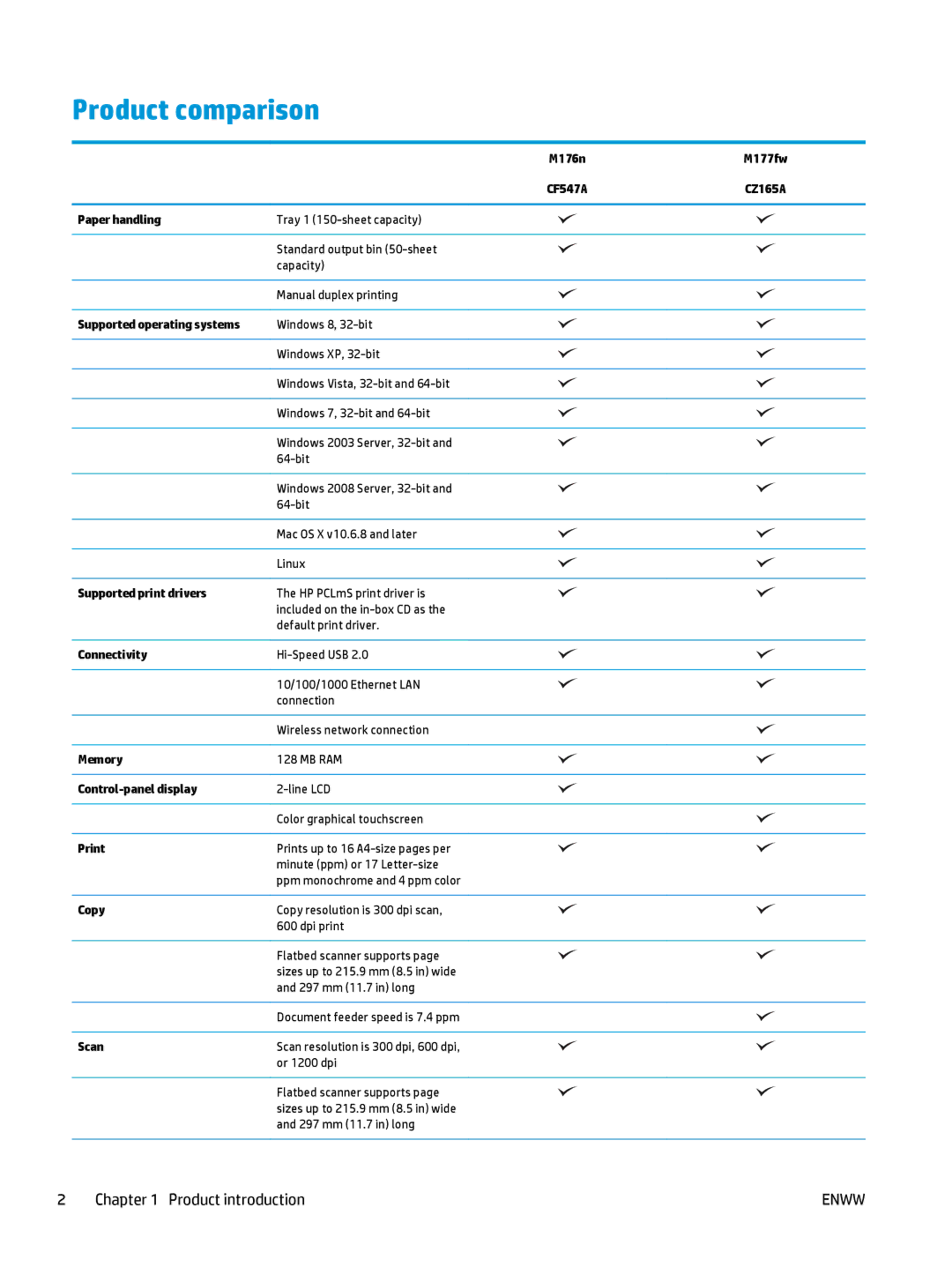 HP Pro MFP M177fw manual Product comparison, Supported operating systems 