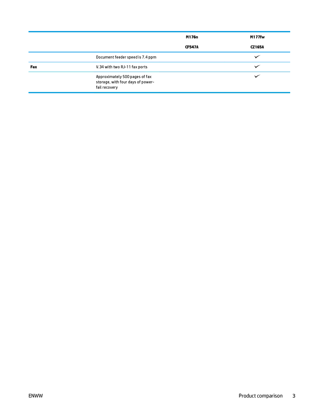 HP Pro MFP M177fw manual Product comparison 