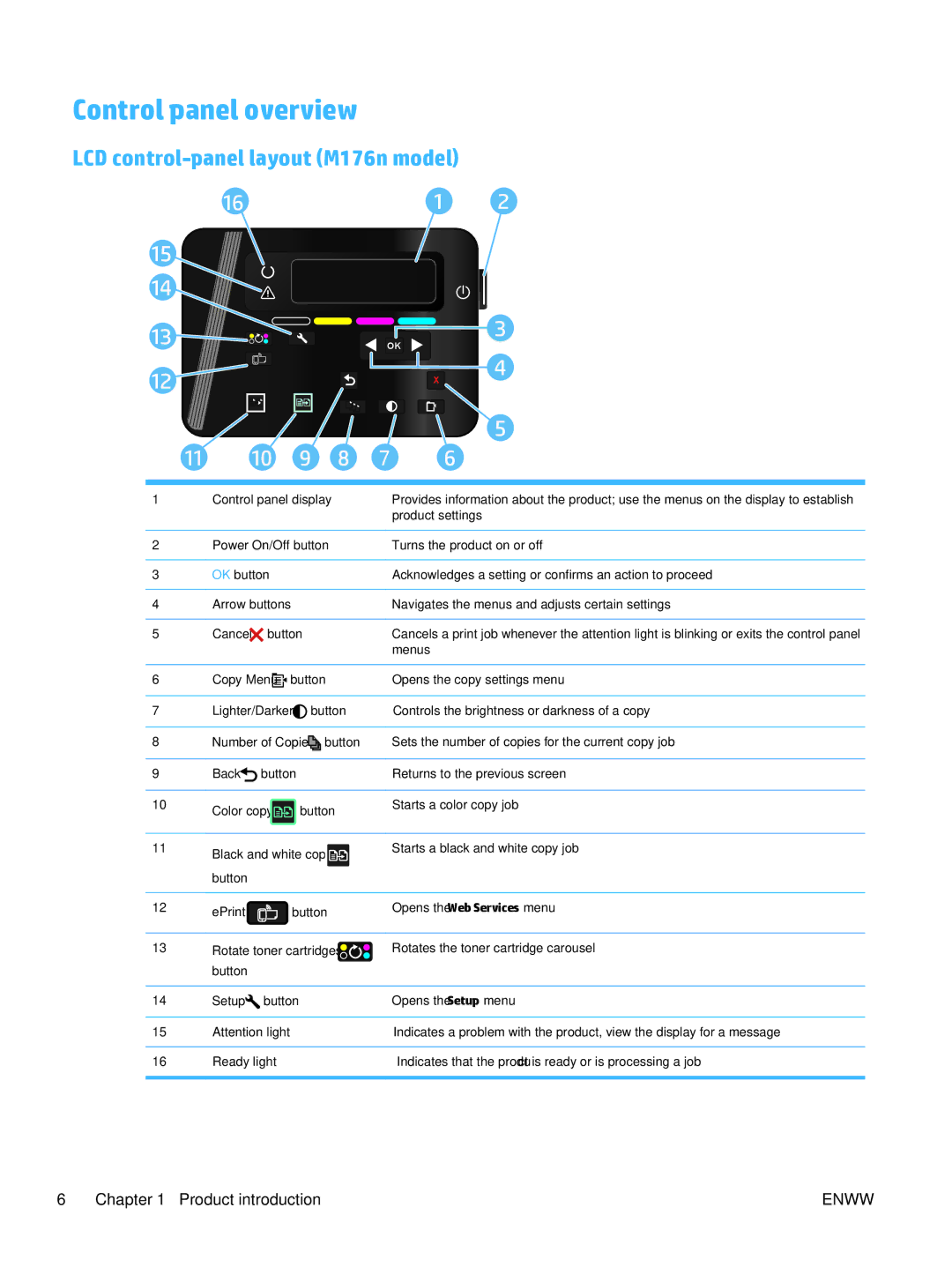 HP Pro MFP M177fw manual Control panel overview, LCD control-panel layout M176n model 