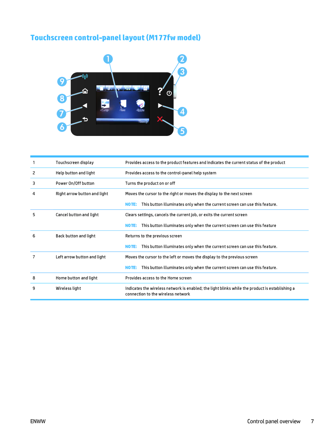 HP Pro MFP M177fw manual Touchscreen control-panel layout M177fw model 