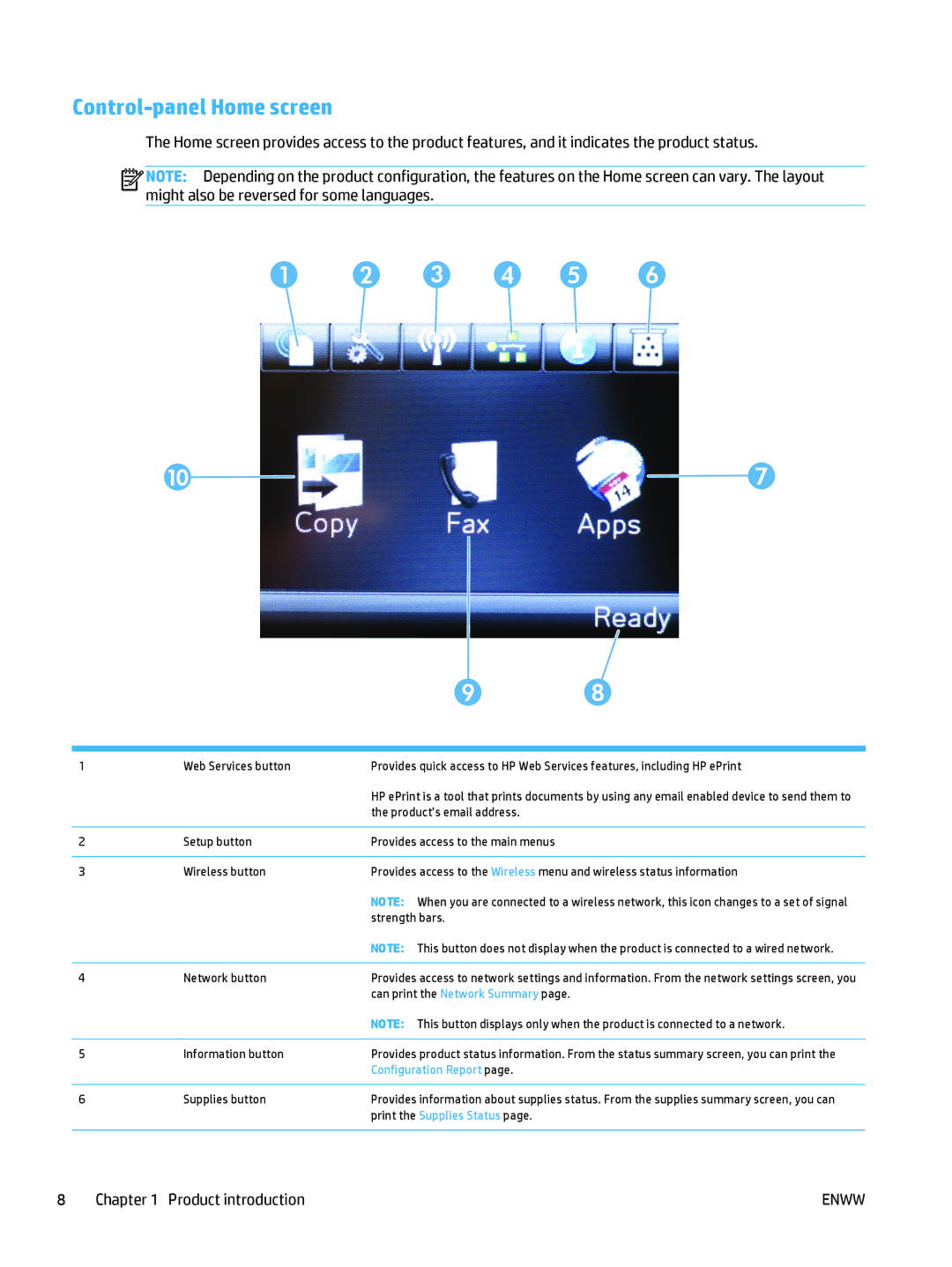 HP Pro MFP M177fw manual Control-panel Home screen, Network button 