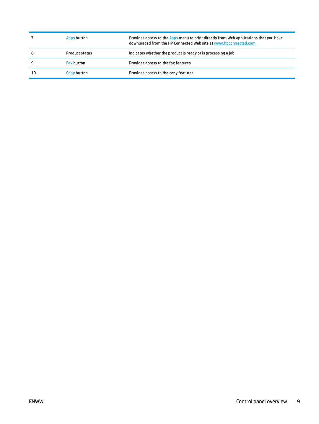 HP Pro MFP M177fw manual Apps button 